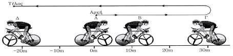 4. Στο πιο κάτω σχήμα φαίνεται η κίνηση ενός ποδηλάτη, ο οποίος ξεκινά από το σημείο Α και ποδηλατεί προς το σημείο Β, το σημείο Γ και σταματά στο σημείο Δ.