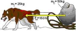 u (m/s) ii) Ένας σκύλος τραβά ένα έλκηθρο μάζας m Ε =50 Kg. Η συνισταμένη δύναμη που ασκείται στο έλκηθρο είναι F ολ =150N. Να υπολογίσετε την επιτάχυνση την οποία αποκτά το έλκηθρο.