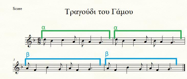 Εικ.2.11 Εικ.2.12 Είναι διακριτό επομένως ότι από τη στιγμή που δεν εμφανίζεται στο κομμάτι ο φθόγγος μι, δε μπορούμε να το κατατάξουμε σε συγκεκριμένη τροπική κλίμακα.