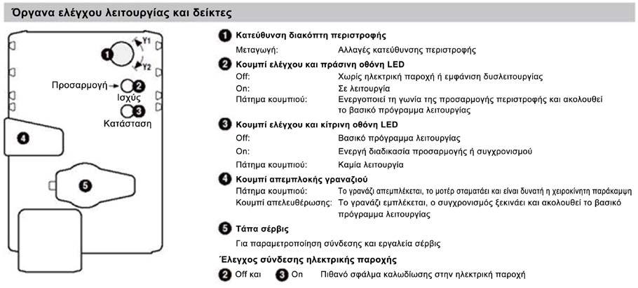 Προαιρετική ελεύθερη ψύξη Σημείωση για την εγκατάσταση ΣΗΜΑΝΤΙΚΟ ΠΟΙΟΤΗΤΑ ΝΕΡΟΥ Η μέγιστη πίεση της πλευράς γλυκόλης όταν η μονάδα διαθέτει ελεύθερη ψύξη είναι 400 kpa για την επιλογή χωρίς γλυκόλη ή