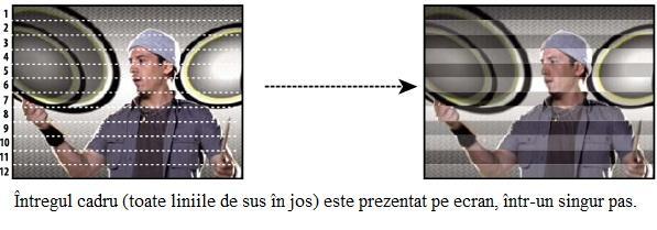 Scanarea progresivă (secvențială) este un mod de a afișa, stoca sau transmite imagini, fiecare câmp, atât cel care conține un număr impar de linii, cât și cel care conține un număr par de linii,