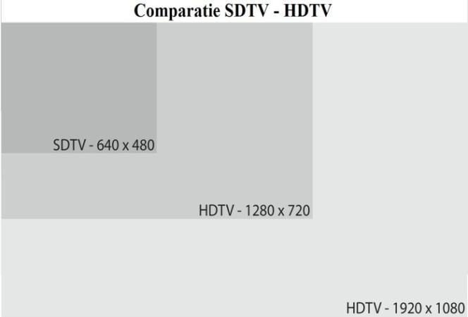 Fig.14 Conversia semnalului audio de tip analog în digital[11] În sistemele de televiziune digitală, transformarea directă a imaginilor în semnale digitale și transformarea acestor succesiuni de
