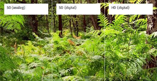 Fig.17 Comparație rezoluție imagine analog standard, digital standard și digital high definition[4] 4. Semnalul HD. De la implementare, la vizualizare.