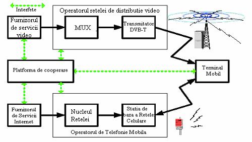 deosebire de sistemul de transmisie prin satelit, pentru transmisia pe cablu nu se va aplica codare convoluţională. Corectarea eventualelor grupuri de erori se realizează prin întreţeserea de octeţi.