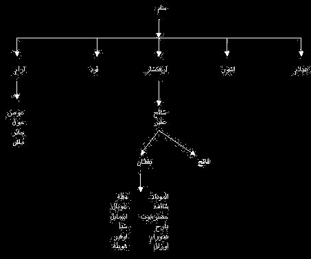 انتكىيه (
