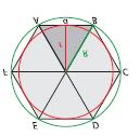 Карактеристичан троугао правилног шестоугла је једнакостранични троугао, што значи да се сваки правилан шестоугао разлаже на шест међусобно подударних једнакостраничних троуглова.