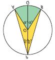 садрже тетиве круга. Сваком периферијском углу одговара један централни угао над истим луком.