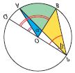 Централни и периферијски углови над истим луком могу да заузму следећа три карактеристична