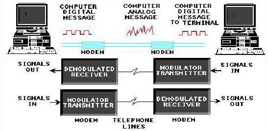 numeşte demodulator.