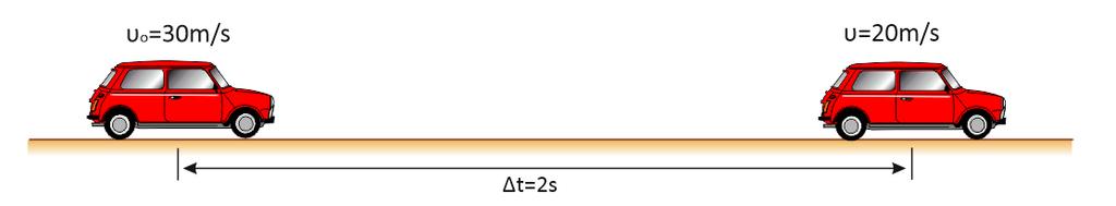Ερώτηση Α5 α) Να ορίσετε την επιτάχυνση. β) Ένα αυτοκίνητο φρενάρει απότομα και η ταχύτητα του από 30m/s γίνεται 20m/s μέσα σε χρόνο 2s. υ1=30m/s υ2=20m/s i.