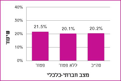 חברתי כלכלי, 2013 התוכנית הלאומית למדדי