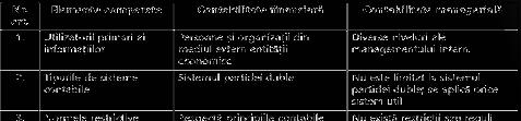 ale contabilitii.