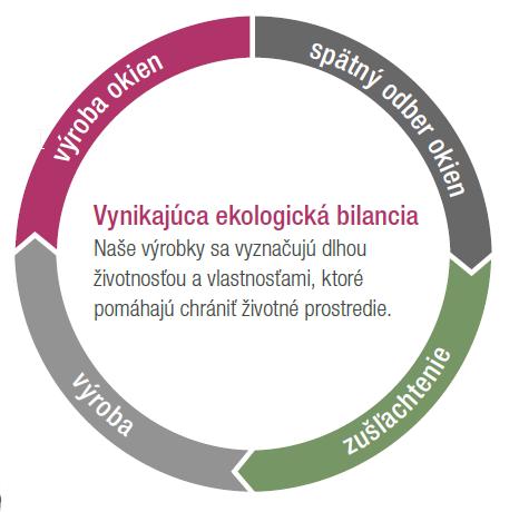 Ekologickými riešeniami
