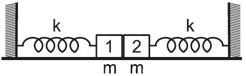 ΜΑΡΤΙΟΣ 07 Β. Δύο όμοια σώματα, ίσων μαζών m το καθένα, συνδέονται με όμοια ιδανικά ελατήρια σταθεράς k το καθένα, των οποίων τα άλλα άκρα είναι συνδεδεμένα σε ακλόνητα σημεία, όπως στο σχήμα.