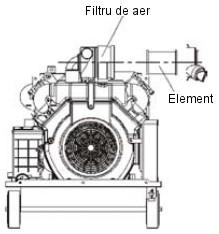 3.3. Verificati filtrul de aer 1. Desurubati piulita fluture, indepartati carcasa filtrului de aer si indepartati elementul.