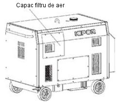 Nu lasati grupul electrogen sa functioneze fara filtru, altfel motorul se va uza foarte repede. 2.