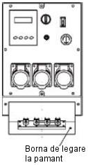 AVERTISMENT: Grupul electrogen trebuie sa aiba impamantare pentru a evita socurile electrice. 2.