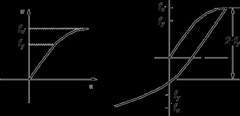 1.3. Características dos aceiros Ensaios con cargas cíclicas