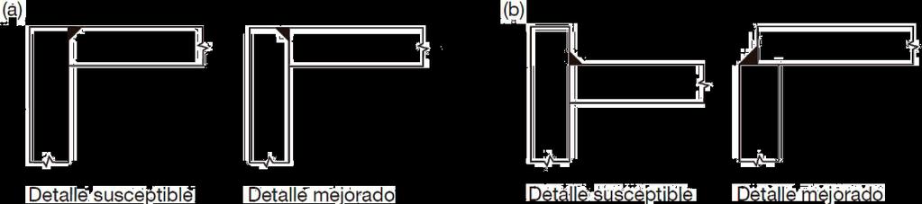 1.3. Características dos aceiros Soldabilidade (carbono equivalente): EAE 26.4 Aptitude dun aceiro para ser soldado mediante os procedementos habituais sen que apareza fisuración en frío.