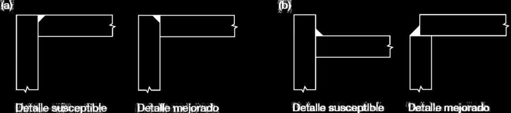 Mo + V Ni + Cu CEV = C + + + EAE 26.5.5 6 5 15 O CEV está limitado para cada tipo de aceiro en función do espesor nominal do produto. Resistencia ao desgarro laminar: EAE 26.