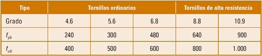 1.4. Tipos de aceiro Os medios de unión contemplados na EAE son os constituídos por: - Parafusos, porcas (tuercas) e arandelas, para unións