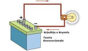 Çdonjëri prej atomeve nga rrjeta kristalore është i aftë të lëshojë nga një e më tepër elektrone nga shtresa e fundit e mbështjellësit elektronik të cilat quhen elektrone të lira.