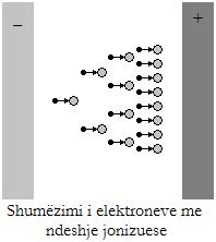 Gjat kësaj, konstanta e proporcionalitetit është numri F = 9, 65 10 4 C/mol, e quajtur konstanta e Faradeit.