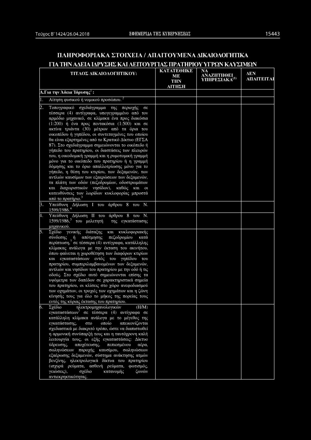 Στο σχεδιάγραμμα σημειώνονται το οικόπεδο ή γήπεδο του πρατηρίου, οι διαστάσεις των πλευρών του, η οικοδομική γραμμή και η ρυμοτομική γραμμή μόνο για το οικόπεδο του πρατηρίου ή η γραμμή δόμησης και