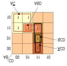 Prin această grupare se obţine: = BD + ABC + ACD Dacă se grupează subcuburile ca în Figura 3.