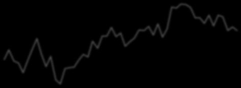 215 216 217 Ελλάδα: Δείκτες Τιμών 8. 6. 4. 2.. -2. -4. -6. -8. -1. -12. 1. Πραγματικό vs Ονομαστικό ΑΕΠ (ετήσια % μεταβολή) 6. 5. 4. 3. 2. 1.. -1. -2. -3.