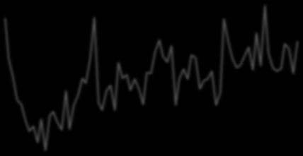 Q4/15 Q1/16 Q2/16 Q3/16 Q4/16 Q1/17 Q2/17 Q3/17 Q4/17 Ιαν-12 Μαρ-12 Μαϊ-12 Ιουλ-12 Σεπ-12 Νοε-12 Ιαν-13 Μαρ-13 Μαϊ-13 Ιουλ-13