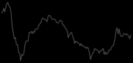 Jan-8 Jun-8 Nov-8 Apr-9 Sep-9 Feb-1 Jul-1 Dec-1 May-11 Oct-11 Mar-12 Aug-12 Jan-13 Jun-13 Nov-13 Apr-14 Sep-14 Feb-15 Jul-15 Dec-15 May-16 Oct-16 Mar-17 Aug-17 Jan-8 Jun-8 Nov-8 Apr-9 Sep-9 Feb-1