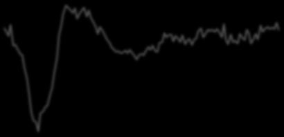Jan-8 Jun-8 Nov-8 Apr-9 Sep-9 Feb-1 Jul-1 Dec-1 May-11 Oct-11 Mar-12 Aug-12 Jan-13 Jun-13 Nov-13 Apr-14 Sep-14