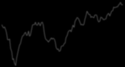 213 214 215 216 217 Πηγή: Datastream, Bloomberg, Economic Research & Investment Strategy 22