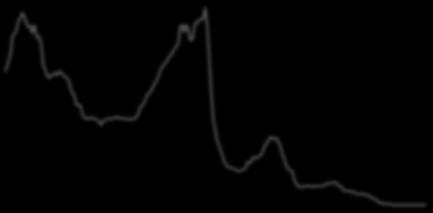 Jan-6 Jun-6 Nov-6 Apr-7 Sep-7 Feb-8 Jul-8 Dec-8 May-9 Oct-9 Mar-1 Aug-1 Jan-11 Jun-11