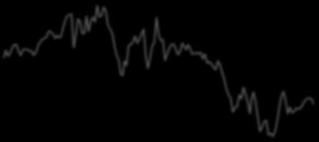Nov-16 Apr-17 Sep-17 Feb-18 Jan- Jan-1 Jan-2 Jan-3 Jan-4 Jan-5 Jan-6 Jan-7 Jan-8 Jan-9