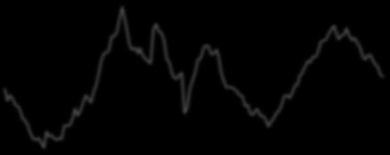 Προσφορά Χρήματος 5 45 4 35 3 25 2 15 1 5 14 12 1 8 6 4 2-2 M3 (%,Y/Y) M1 (%,Y/Y) M2