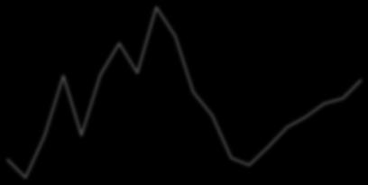 Jan-8 Aug-8 Mar-9 Oct-9 May-1 Dec-1 Jul-11 Feb-12 Sep-12 Apr-13 Nov-13 Jun-14 Jan-15 Aug-15 Mar-16 Oct-16