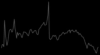 7 6 5 2, 8 4, -2, -4, -6, -8, 6 4 2 6 4 2 3 2 1 Personal Outlays (%,Y/Y)