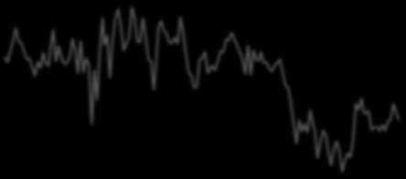 Jan-4 Sep-4 May-5 Jan-6 Sep-6 May-7 Jan-8 Sep-8 May-9 Jan-1 Sep-1 May-11 Jan-12 Sep-12 May-13 Jan-14 Sep-14 May-15 Jan-16 Sep-16 May-17 Jan-6 Sep-6