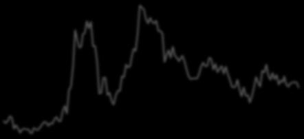 Jan-8 Sep-8 May-9 Jan-1 Sep-1 May-11 Jan-12 Sep-12 May-13 Jan-14 Sep-14 May-15 Jan-16 Sep-16 May-17 ΗΠΑ: FED Τραπεζικός Τομέας 1.