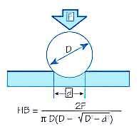 În cazul în care forța se măsoară în kgf (kilogram-forță), formula de calcul pentru duritate este următoarea: 2 F BHN = πd (D D 2 d 2 ) Dacă forța se măsoară în N (Newton), formula de calcul pentru