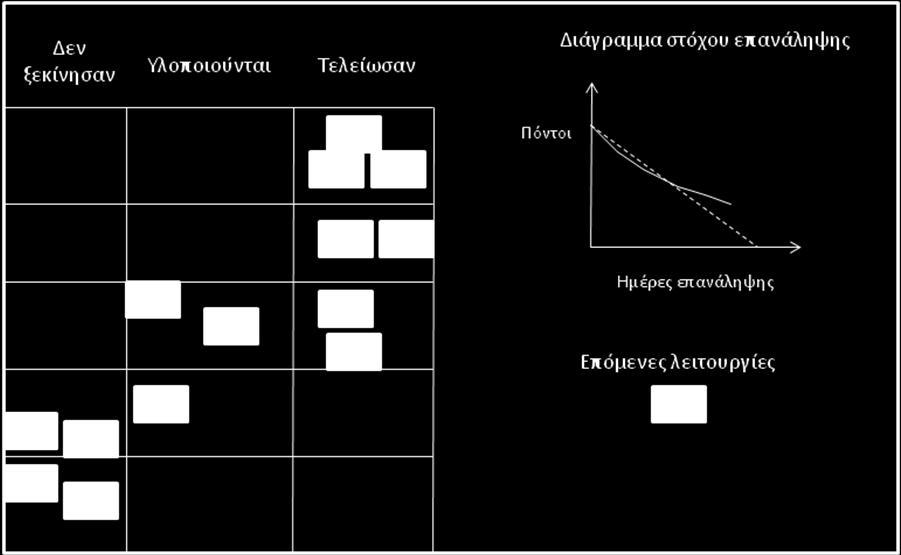 Ακραίος Προγραμματισμός Σχέδιο