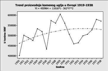 ТОКОВИ ИСТОРИЈЕ 2/2011. mrkog uglja i lignita u Evropi i Kraljevini se kretao oko 25 odsto i imao je više sličnosti nego ruda kamenog uglja (Tabela 1).