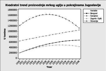 ТОКОВИ ИСТОРИЈЕ 2/2011. Grafikon 5. Grafikon 6.