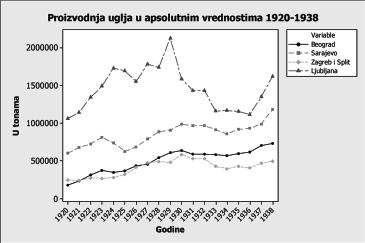 статистика, Статистички годишњак 1930 1939, II-IX, Београд 1931 1939. Grafikoni nam jasno ukazuju na postojanje, odnosno nepostojanje konjunkturnih ciklusa u proizvodnji mrkog uglja po pokrajinama.