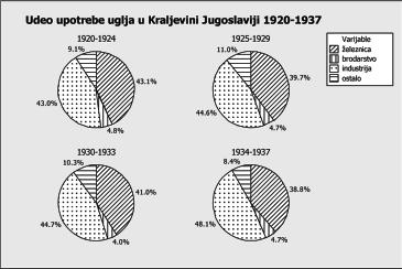 J. PETAKOVIĆ PRILOG PROUČAVANJU INDUSTRIJSKE KONJUNKTURE.