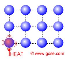 Postoje 3 Mehanizma prostiranja toplote: Kondukcija (provodjenje toplote) Molekuli Q Toplota se