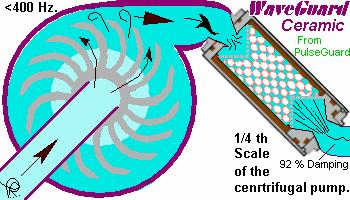 + P m(u & + ) P P ρ ρ p p m& ( ) + P m( & ) + m& ( u u) TRENJE ρ ρ Q 0 m b FLUID B B FLUID A m& a A