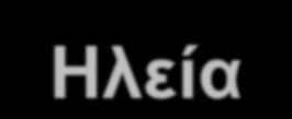 Ηλεία Rest FMCG 